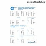 FRESERO PRÓTESIS CEUCH